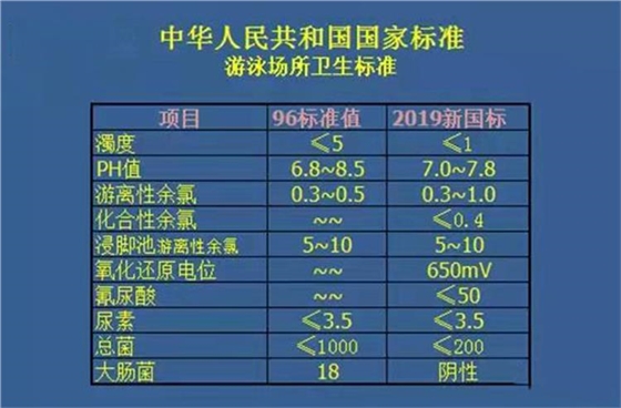 泳池新國標(biāo)數(shù)據(jù).jpg