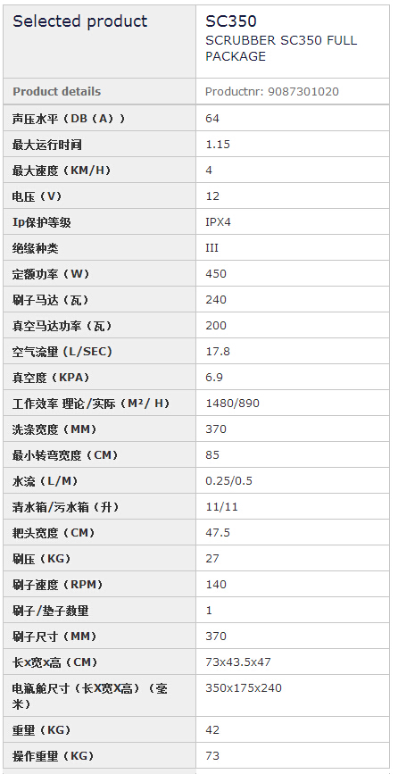 參數(shù)說明