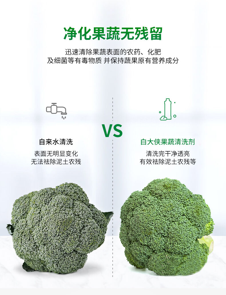 白大俠果蔬濃縮清潔劑6.jpg